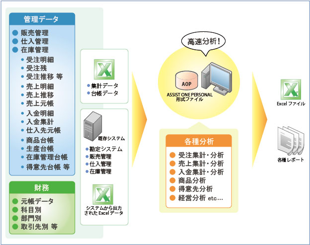 ASSIST ONE PERSONALのご利用概要図